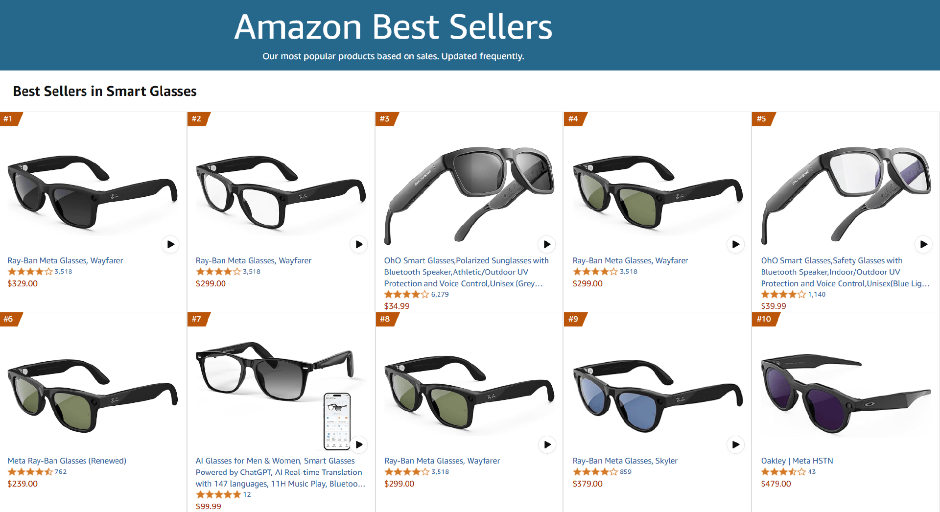 这些智能眼镜在美国亚马逊卖爆9月数据公布