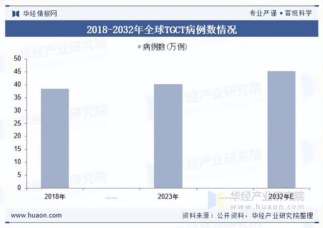 2025年中国TGCT药物行业市场规模、重点企业分析及行业发展趋势