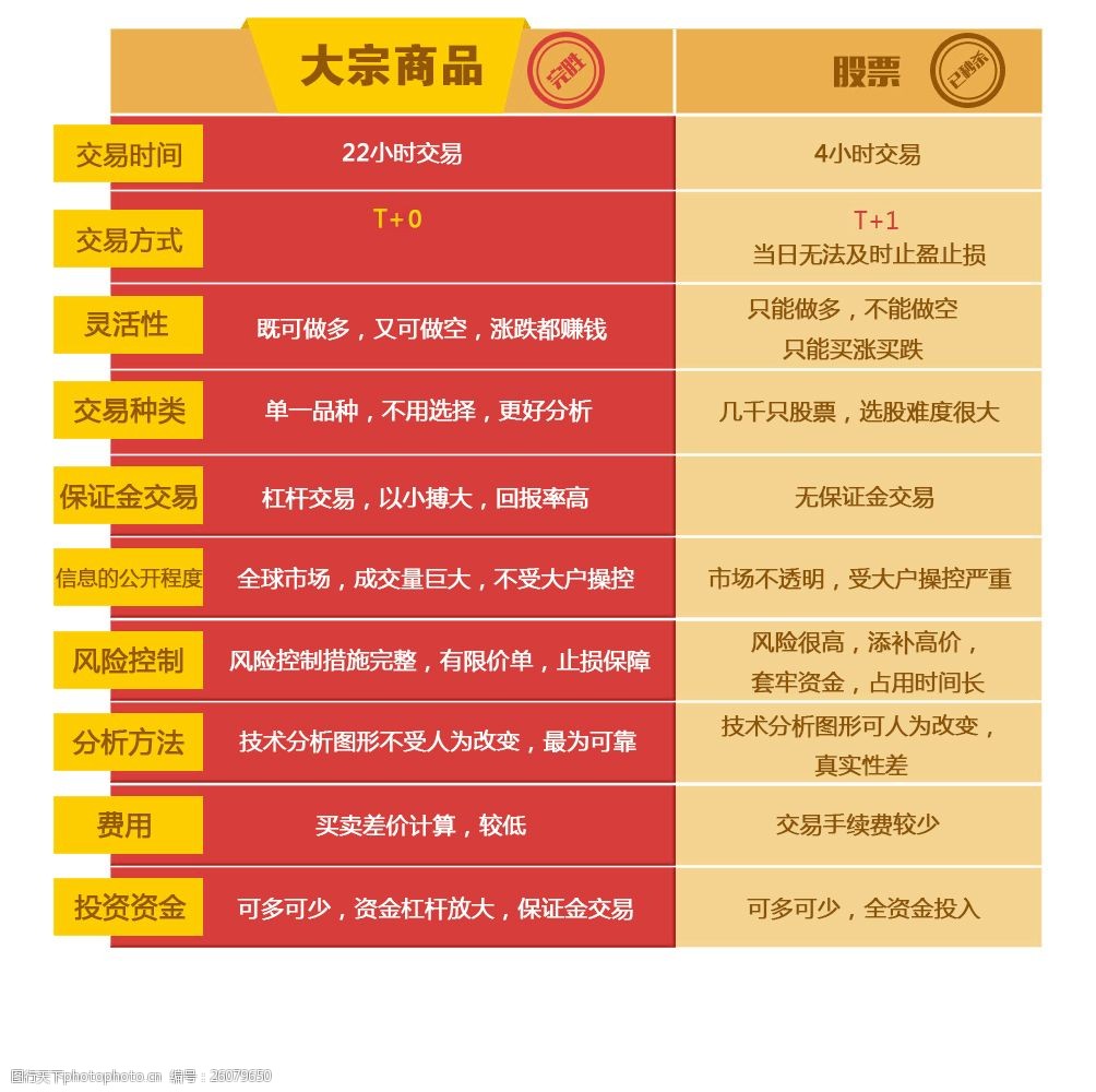 2025年中国超级食品行业市场规模与企业营收数据分析报告